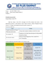 Pengumuman Pemenang Lomba ROMO #7